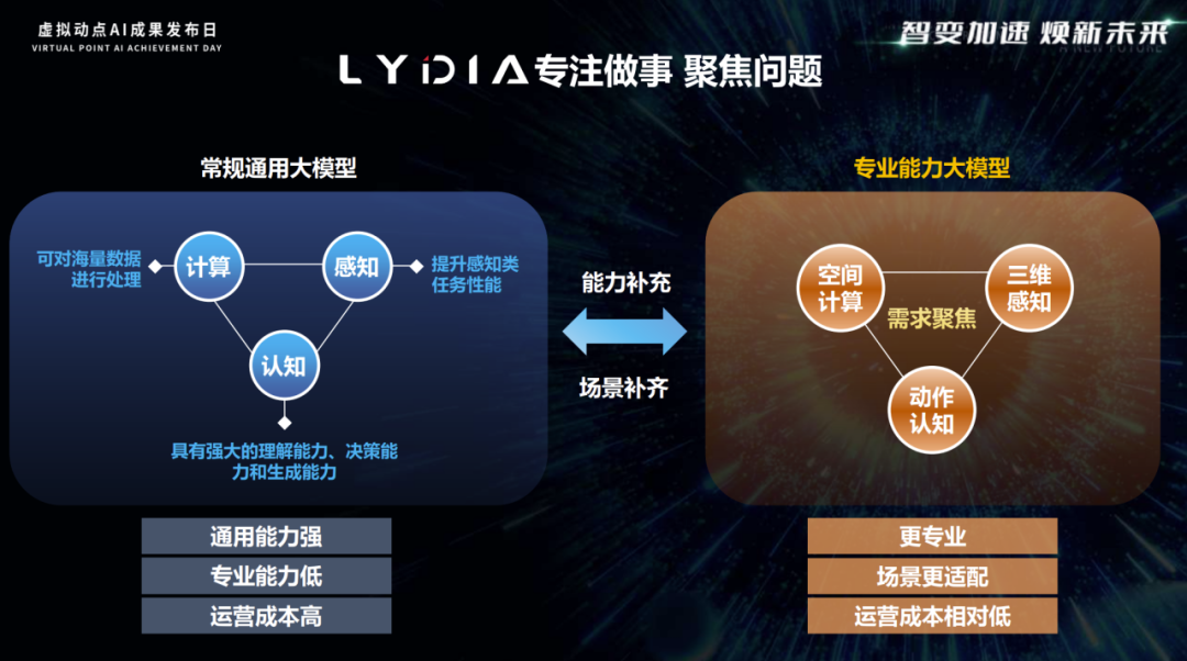 突出重围!金年金字招牌(jinnian)今年会今年会·虚拟动点动作大模型入选“2024中国大模型TOP50企业潜力榜”