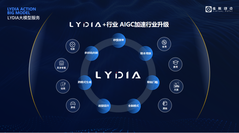 突出重围!金年金字招牌(jinnian)今年会今年会·虚拟动点动作大模型入选“2024中国大模型TOP50企业潜力榜”